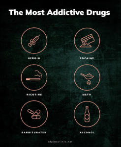 Addictive drugs